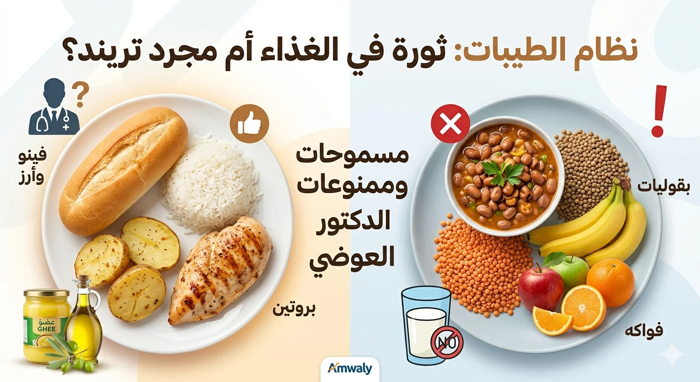image about نظام الطيبات للدكتور ضياء العوضي: الدليل الشامل لأكثر الأنظمة الغذائية إثارة للجدل في 2026