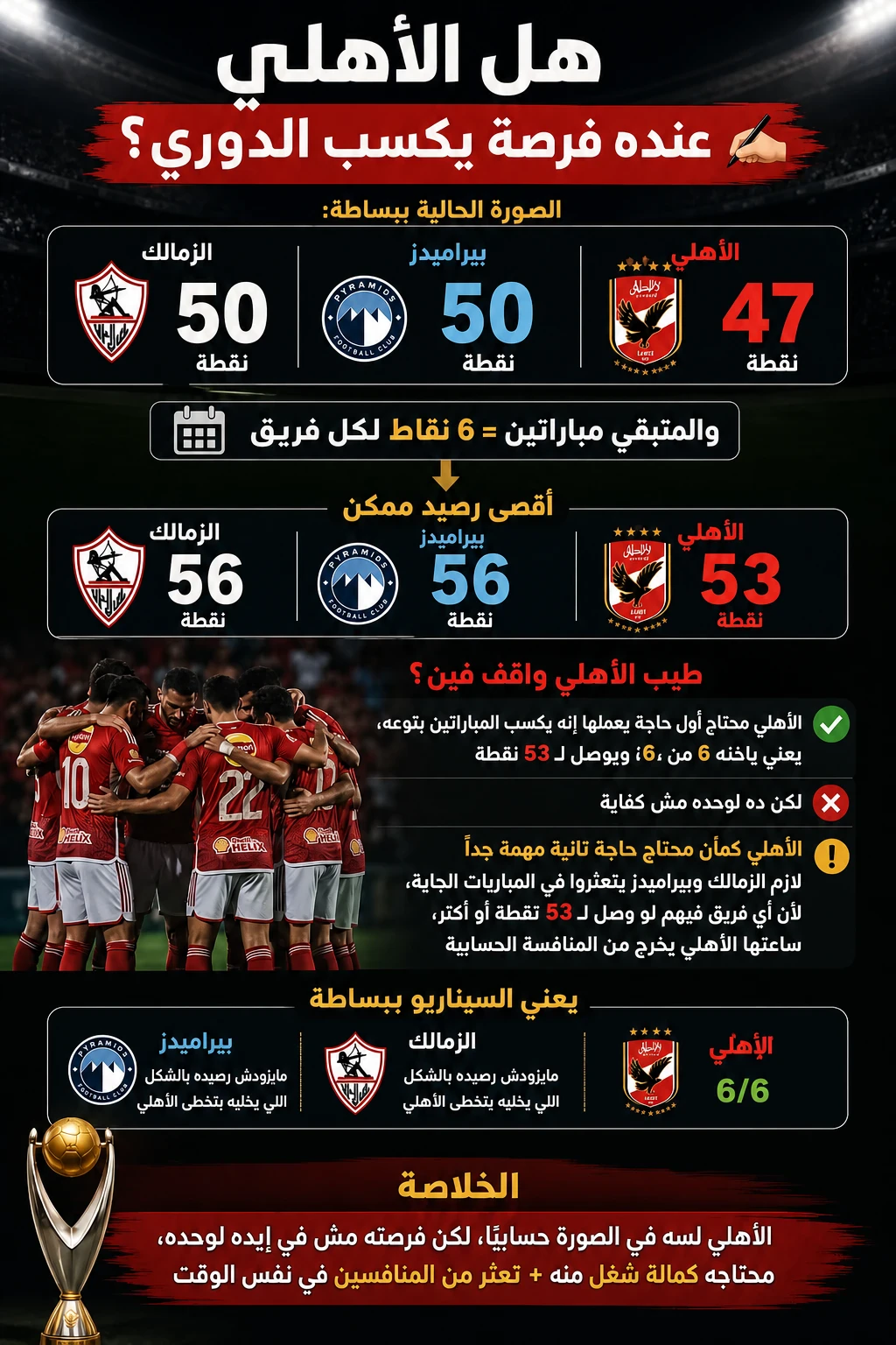 image about الأهلي يواصل كتابة التاريخ.. قراءة تحليلية شاملة لمباراة الأهلي أمس