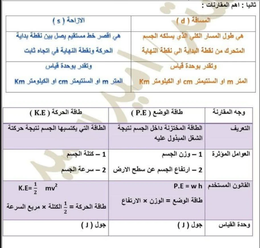 image about تحميل مراجعة علوم شهر أبريل الصف الأول الاعدادي الفصل الدراسي الثاني 2026 PDF