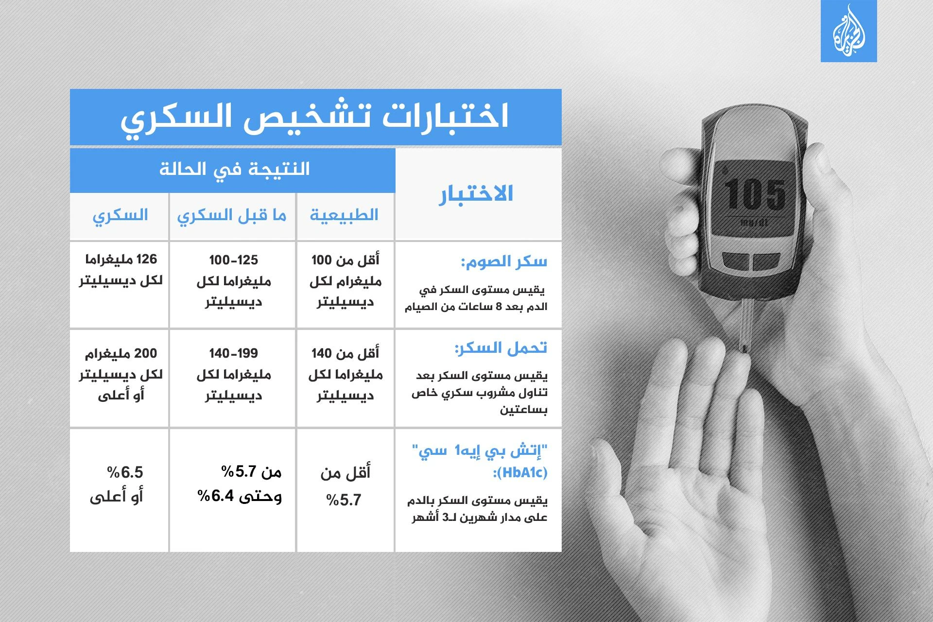 image about 🍬 تأثير زيادة السكر في الجسم: خطر صامت يهدد صحتك