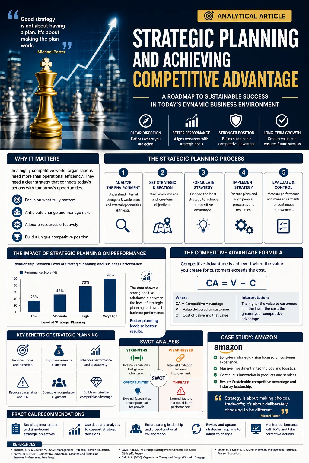image about Strategic Planning and Achieving Competitive Advantage in the Modern Business Environment