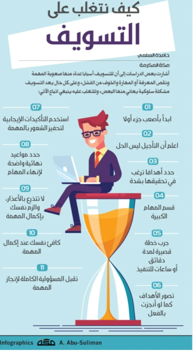 image about هل يكون التغلب على  التسويف بتغيير طريقة تفكيرى؟