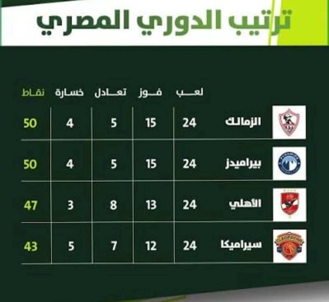 image about قراءة فنية لمباريات أمس في الدوري المصري