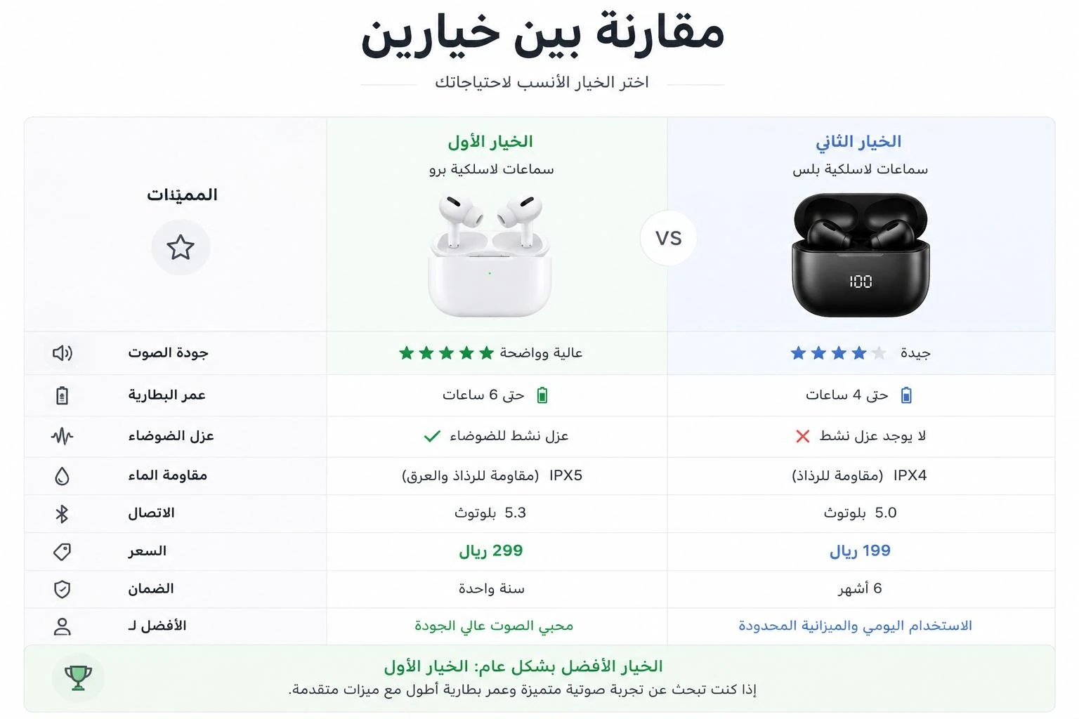 image about كيف تبني علامة تجارية ناجحة بالتسويق المستدام في 2026 وتضاعف مبيعاتك؟
