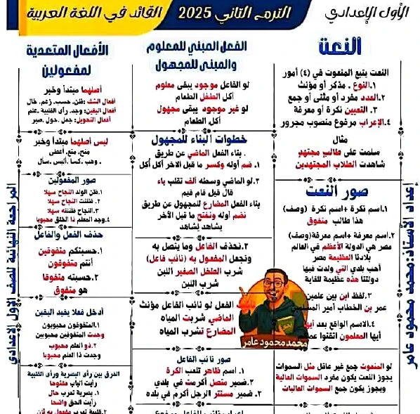 image about تحميل المراجعة النهائية لغة عربية الصف الأول الإعدادي الترم الثاني 2026 pdf