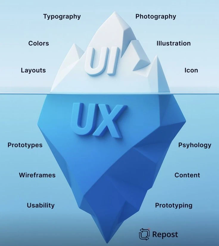 image about مقدمة عن مجال UI/UX Design