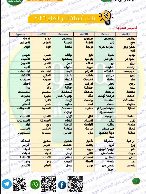 image about تحميل مراجعة المتفوق في اللغة العربية للصف الرابع الابتدائي الترم الثاني 2026 PDF بالإجابات النموذجية – مراجعة شاملة وفق تعديلات الوزارة