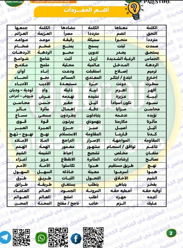 image about تحميل مراجعة المتفوق في اللغة العربية الصف السادس الابتدائي ترم ثاني 2026 بالإجابات النموذجية PDF