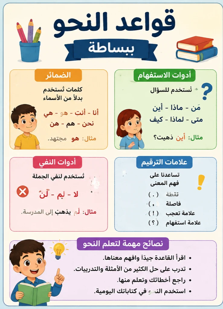image about تحميل المراجعه النهائية للنحو  الصف الخامس الابتدائي اخر العام 2026 مراجعه(شامله ومبسطه)