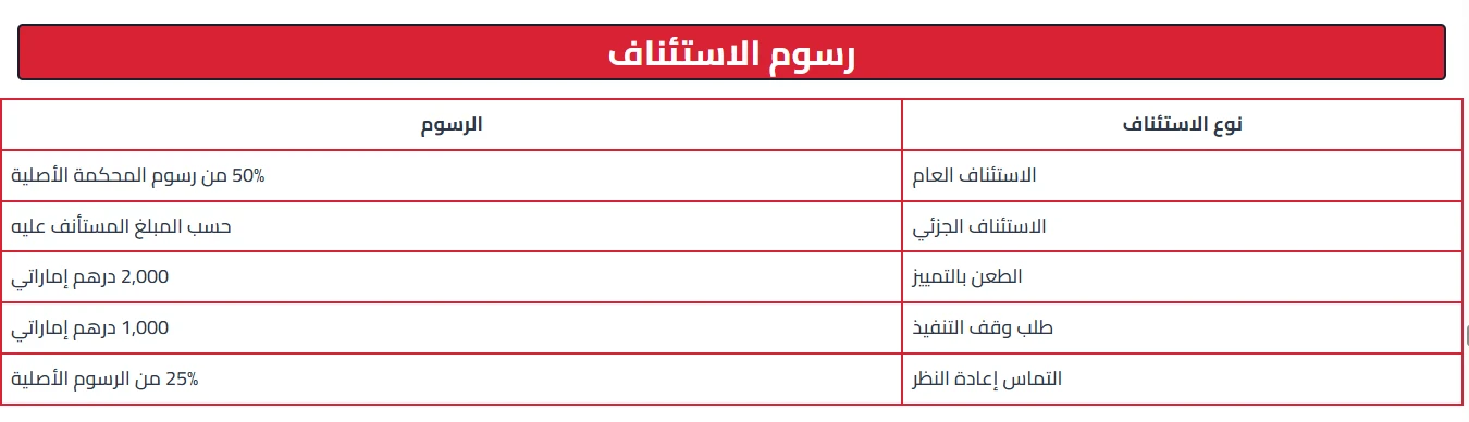 image about رسوم رفع الدعاوى في محاكم دبى