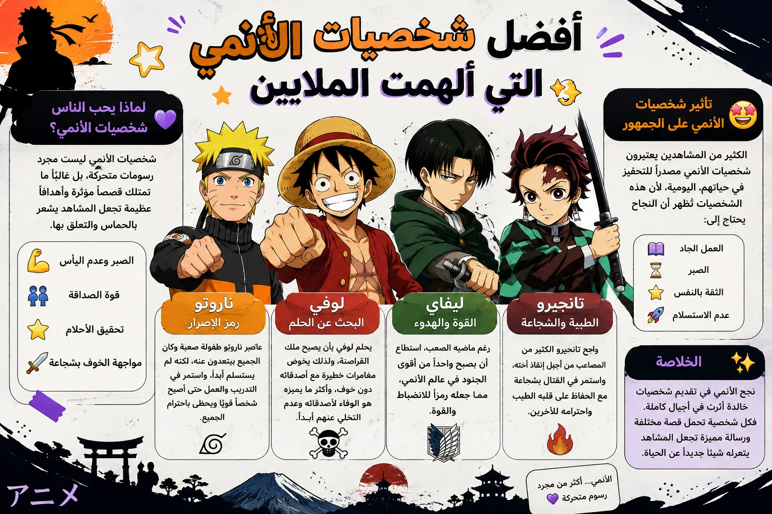image about 🎬 أفضل شخصيات الأنمي التي ألهمت الملايين 🌟🔥