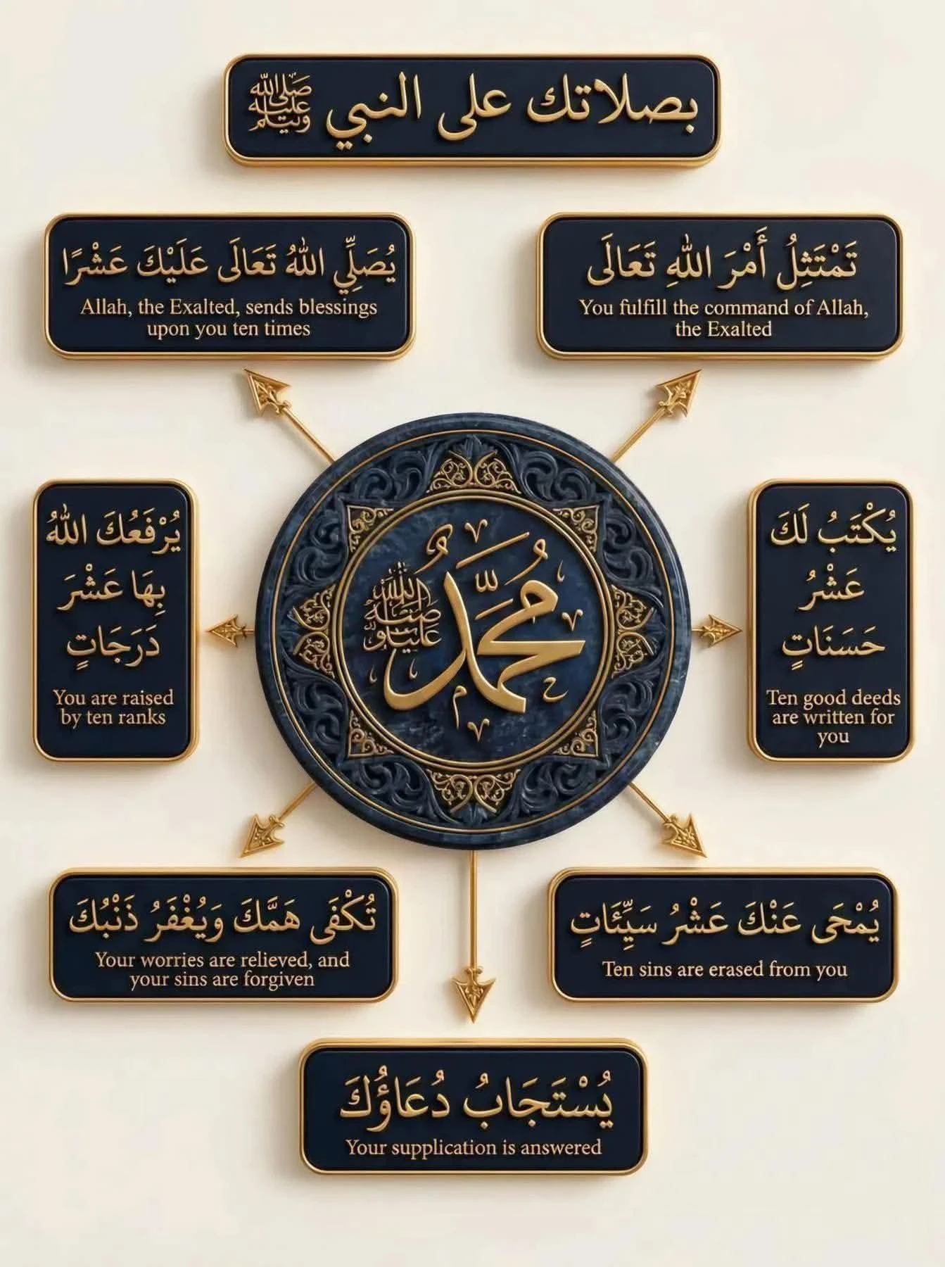 image about فضل الصلاة على الرسول ﷺ