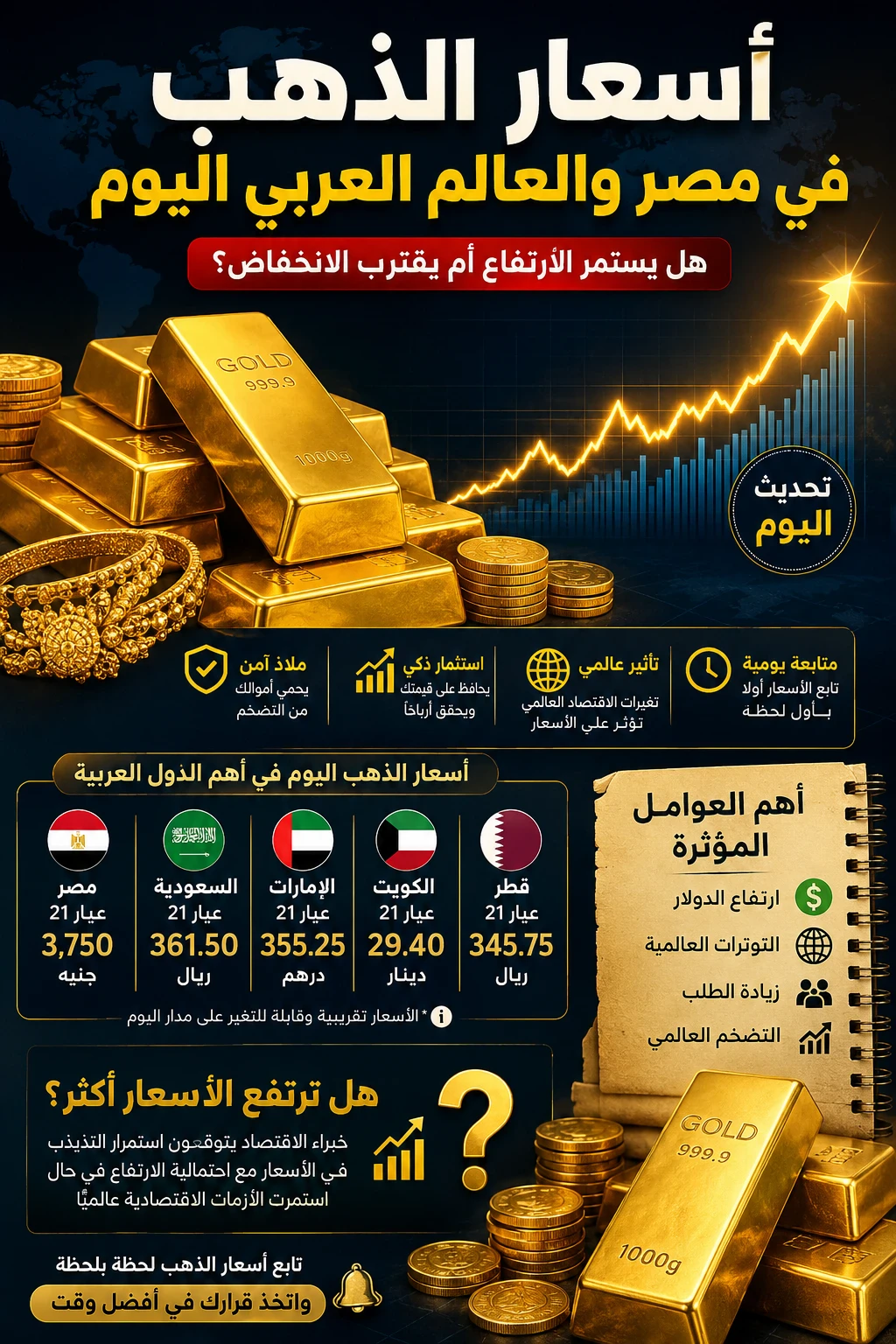 image about أسعار الذهب في مصر والعالم العربي اليوم.. هل يستمر الارتفاع أم يقترب الانخفاض؟