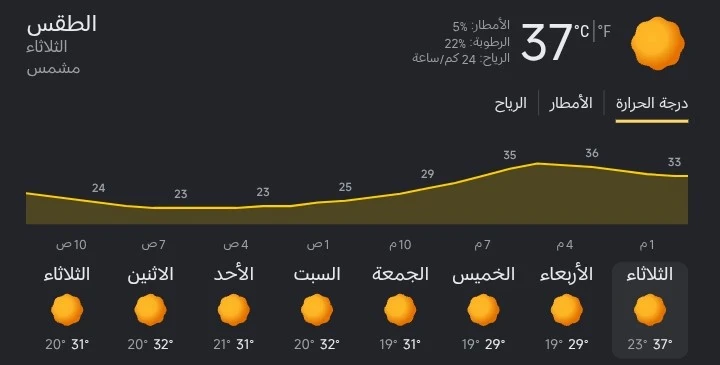 image about بيان رسمي.. الأرصاد تعلن تفاصيل حالة الطقس في مصر اليوم وتكشف خريطة درجات الحرارة