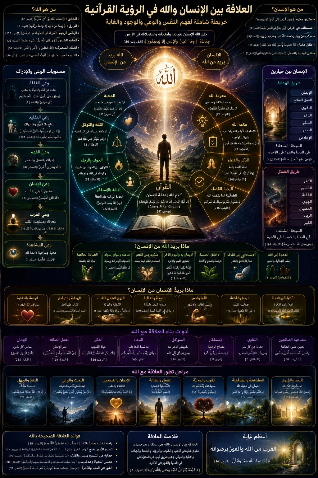 image about 🧭 الله قبل الإنسان: العلاقة بين الله والإنسان في القرآن