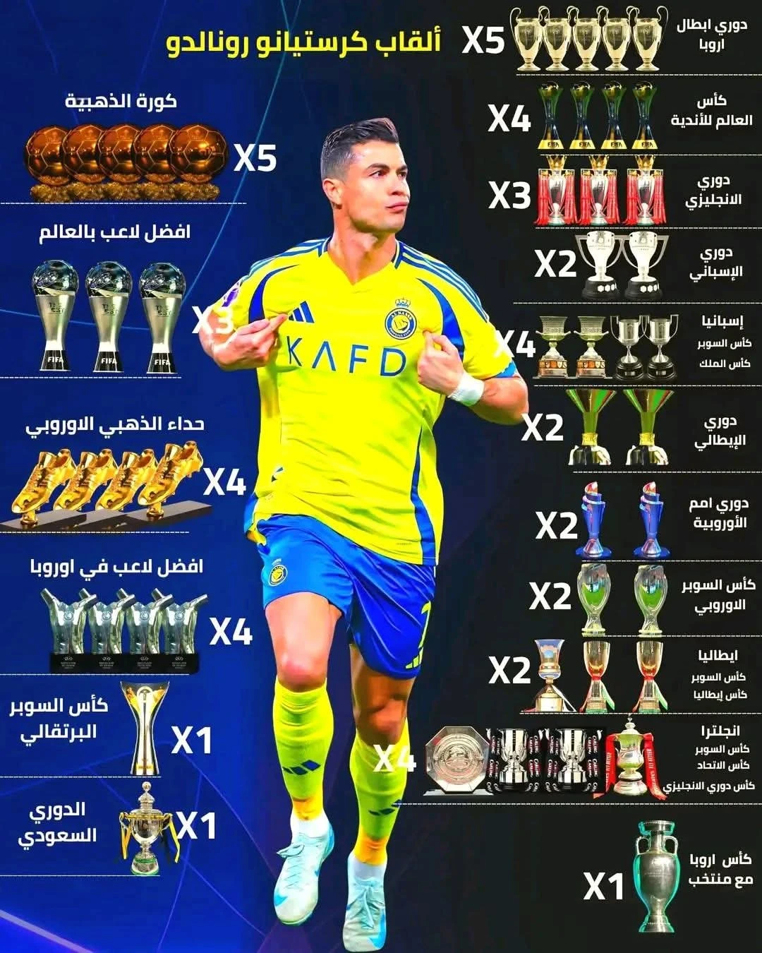 image about التاريخ يُكتب في الرياض: الأسطورة كريستيانو