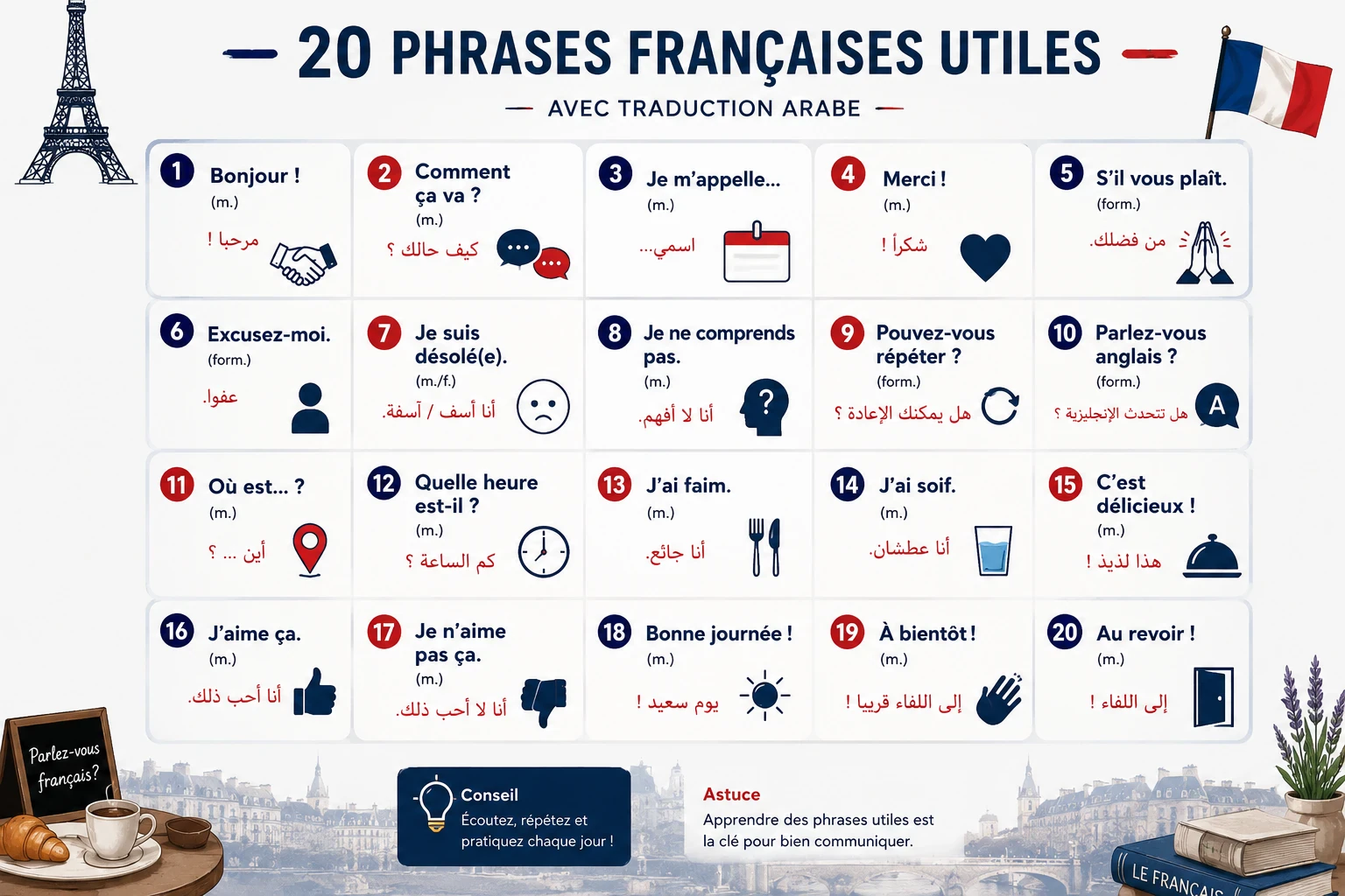 image about أهم 150 جملة احترافية في اللغة الفرنسية مع الترجمة العربيةالتحيات والتعارف  .