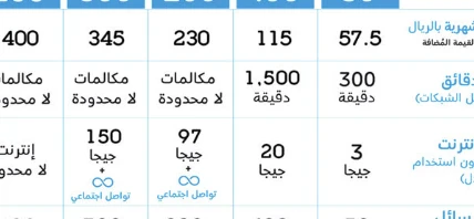 image about باقات موبايلي 2026: دليلك الشامل لاختيار الأنسب لك