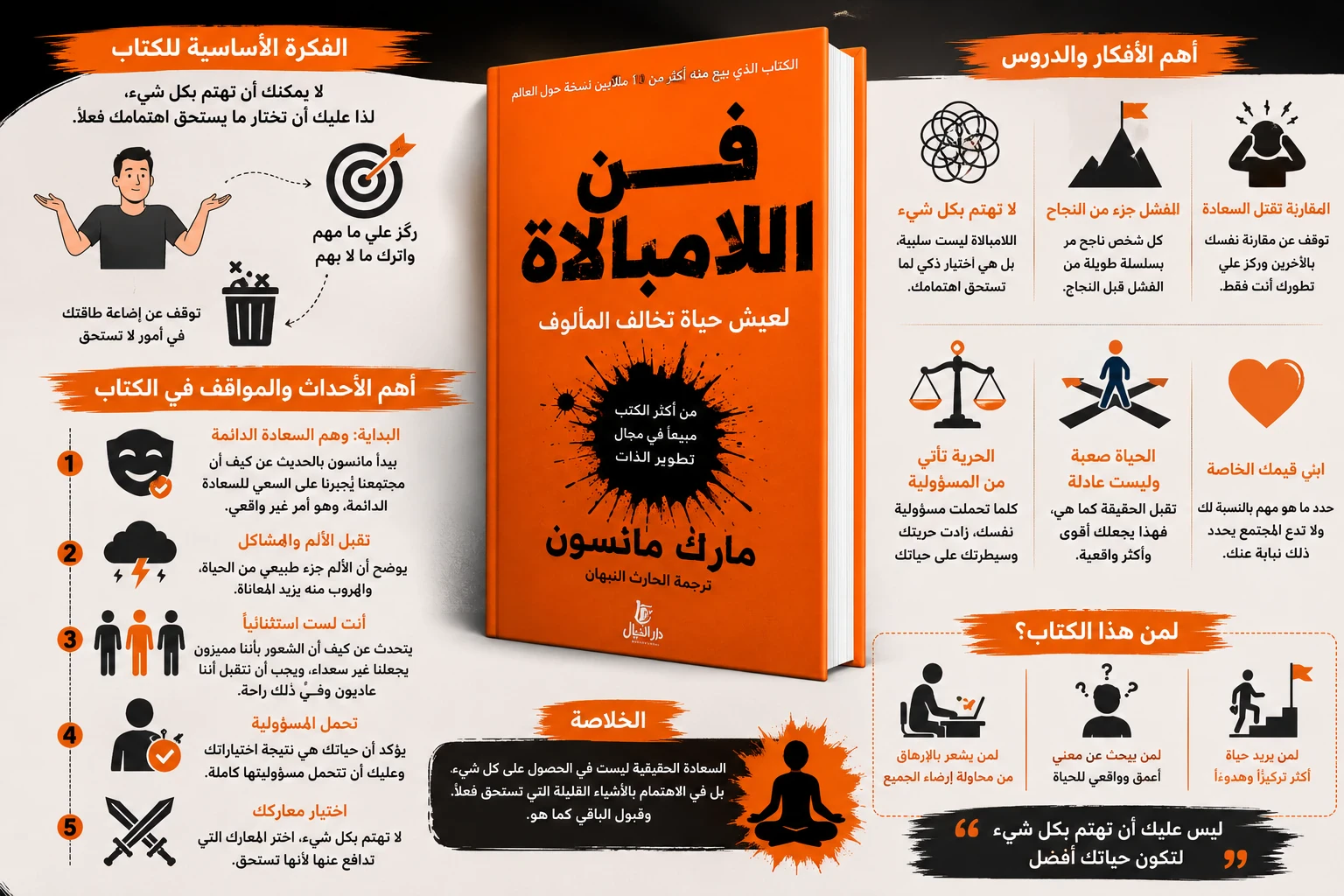 image about ملخص كتاب فن اللامبالاة | أهم الأفكار والدروس التي ستغير طريقة تفكيرك
