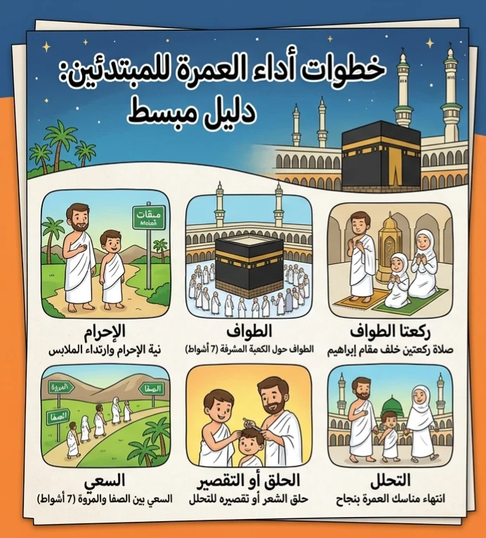 image about ⚠️ مناسك العمرة خطوة بخطوة للمبتدئين 2026.. الدليل الشامل لأداء العمرة الصحيحة من الإحرام حتى التحلل