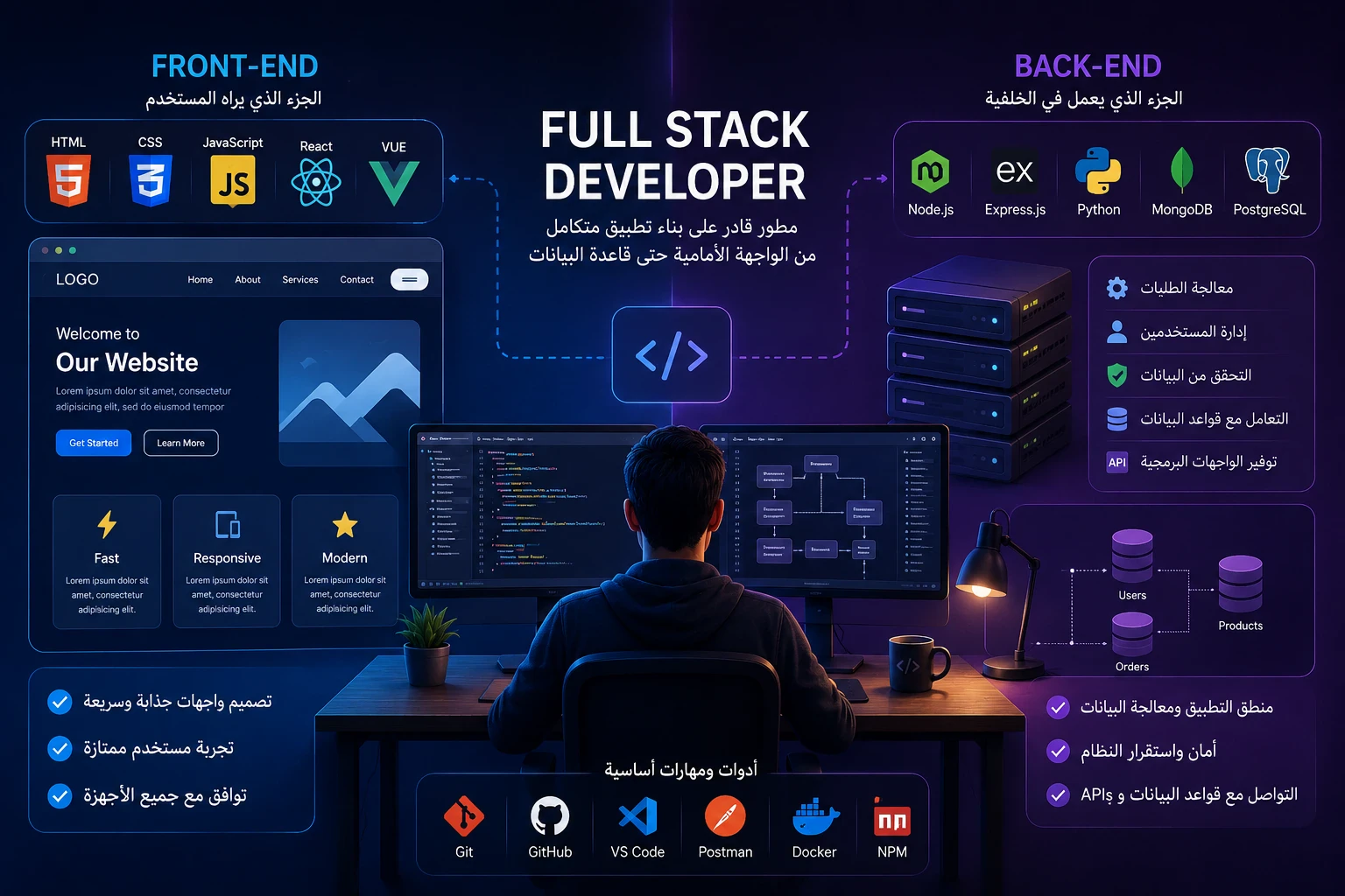 image about مجال الـ Full Stack Development: الطريق إلى بناء مواقع وتطبيقات متكاملة من البداية للنهاية
