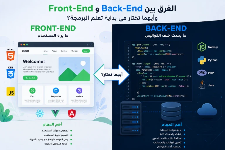 image about الفرق بين Front-End و Back-End وأيهما تختار في بداية تعلم البرمجة؟