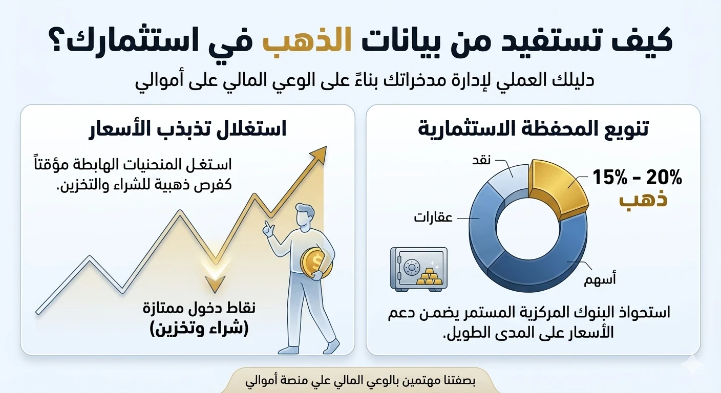 image about خريطة الذهب العالمية: لماذا تتسابق الدول علي شراء المعدن الأصفر الان؟