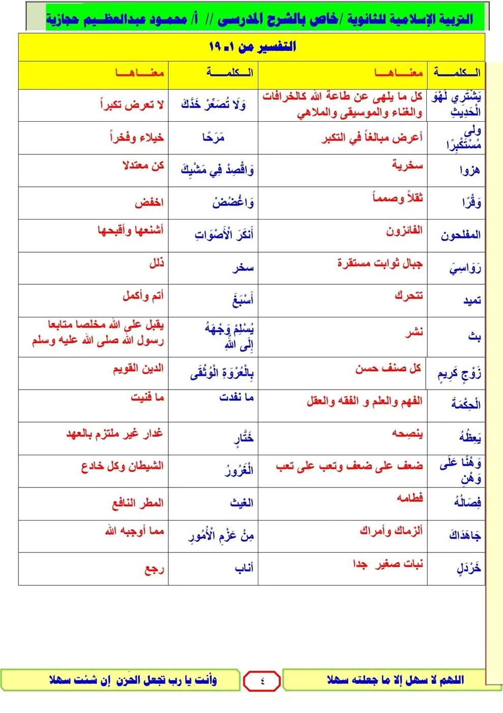 image about 📙 مراجعة التربية الدينية للثانوية العامة 2026.. أقوى ملخص نهائي وأسئلة متوقعة ليلة الامتحان