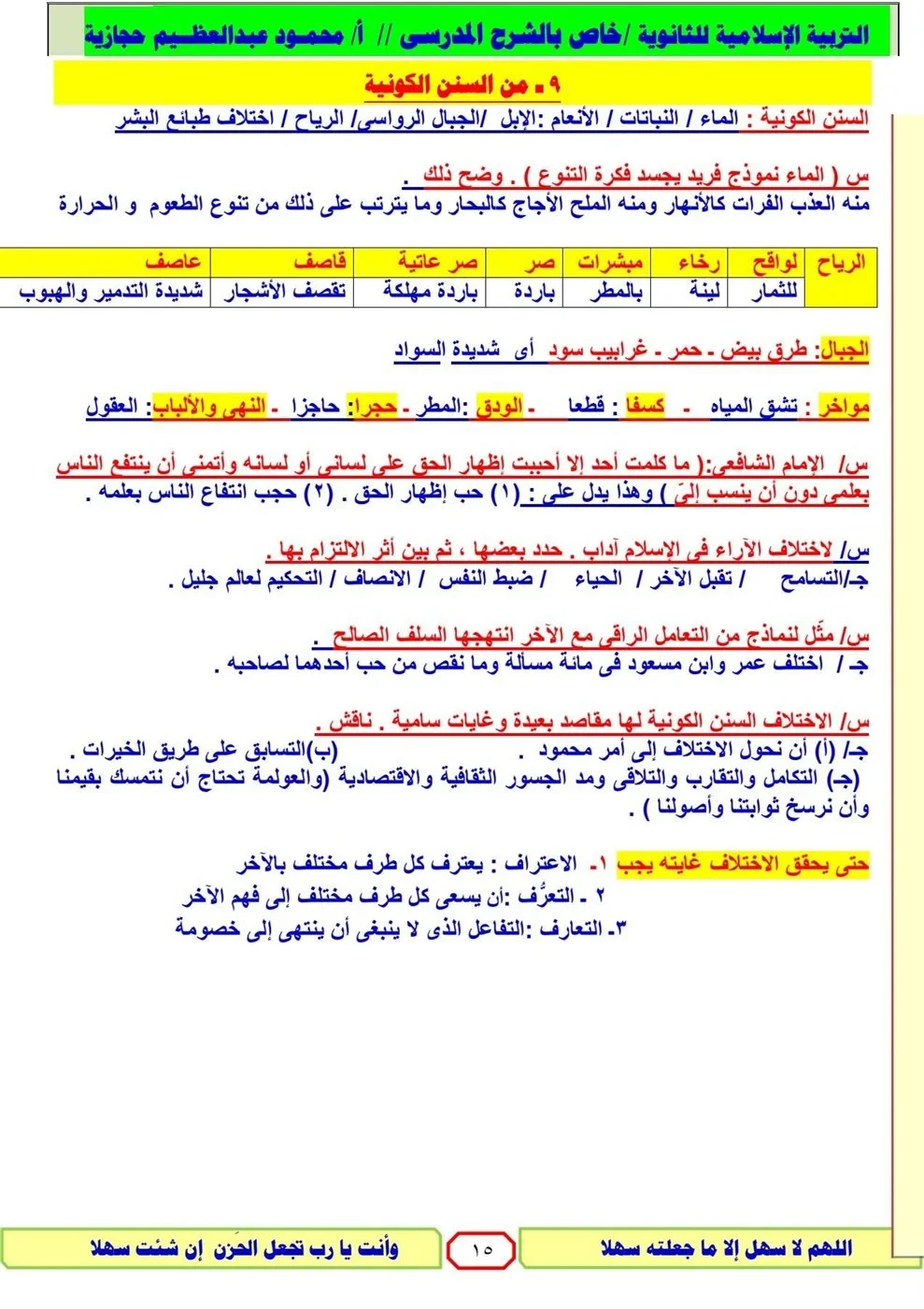 image about 📙 مراجعة التربية الدينية للثانوية العامة 2026.. أقوى ملخص نهائي وأسئلة متوقعة ليلة الامتحان