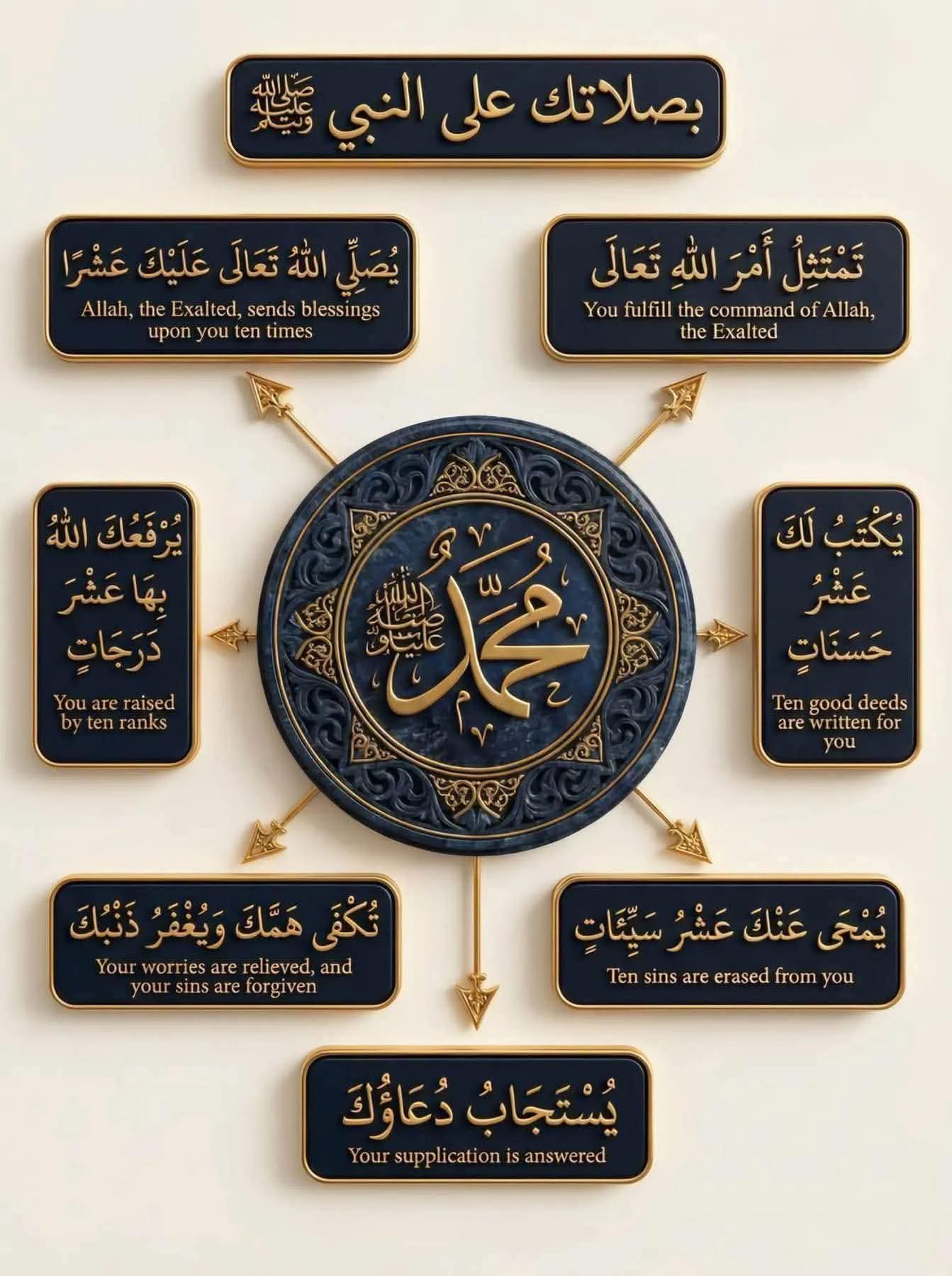 image about فضل الصلاة على الرسول ﷺ