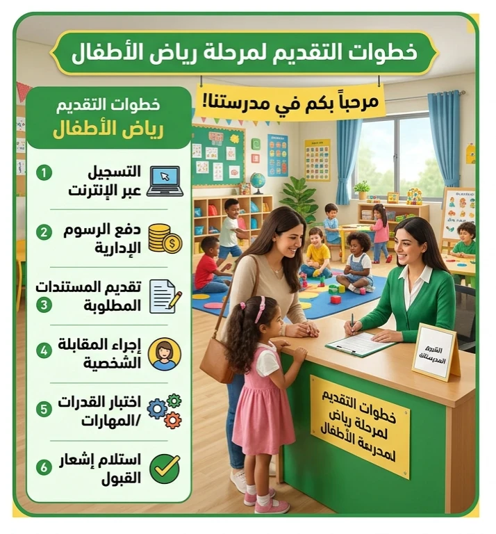 image about 📝 خطوات التقديم للصف الأول الابتدائي ورياض الأطفال 2026-2027 إلكترونيًا.. الدليل الكامل لأولياء الأمور
