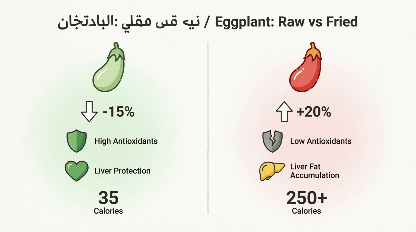 image about هل الباذنجان المقلي: ضيف ثقيل على الكبد والشرايين؟