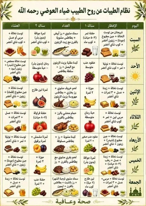 image about نظام الطبيبات للتغذية الصحية وإنقاص الوزن