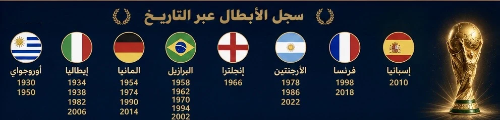 image about من المرشح الأول للفوز بكأس العالم 2026 ؟ وهل سنشاهد كريستيانو يعانق الذهب ؟