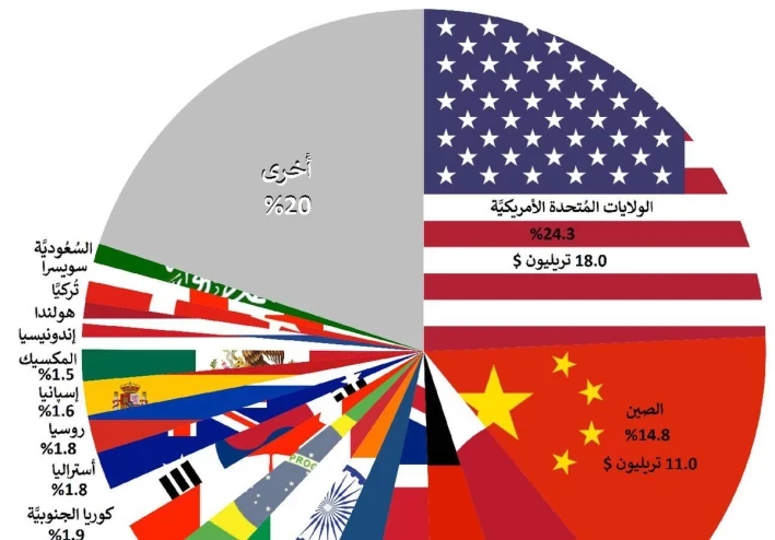 المقاطعة و أثرها على الاقتصاد العالمي