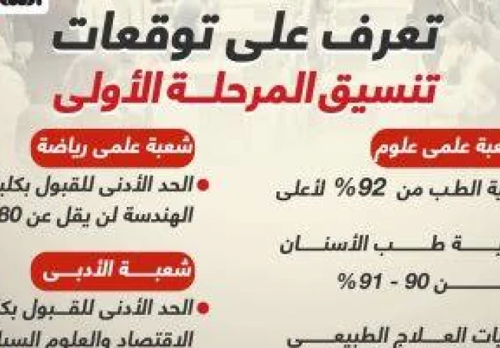 احصائيات و توقعات تنسيق الكليات 2022/2023