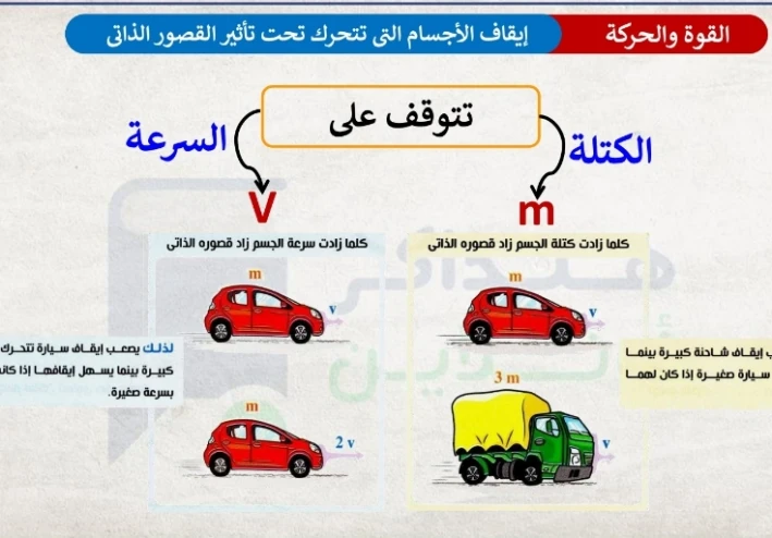 تحميل مذكرة المراجعة النهائية في الفيزياء للصف الاول الثانوي الترم الثاني 2024