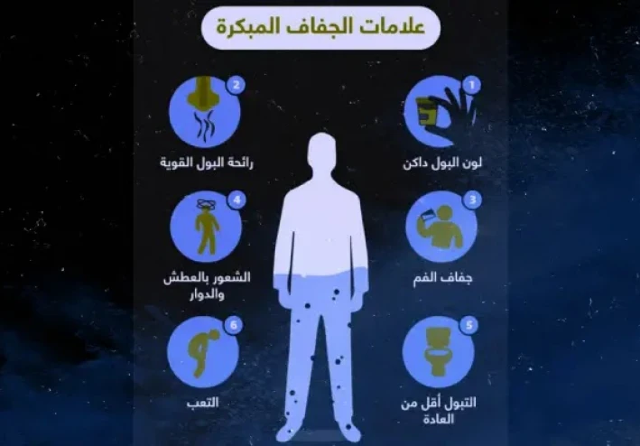 الجفاف في الجسم: علامات وأعراض تنذر بالخطر وكيفية الوقاية منها