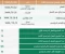 وزارة التعليم السعودية تعلن جدول الدراسة 1444 للمدارس والجامعات