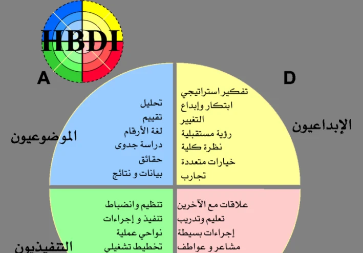 ماهو مقياس هيرمان؟ وماعلاقته بطريقة تفكيرك