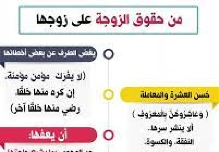 نظرة على حقوق الزوجة على الزوج والمرأة في الأسلام