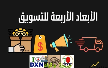 العناصر الأربعة الأساسية في التسويق