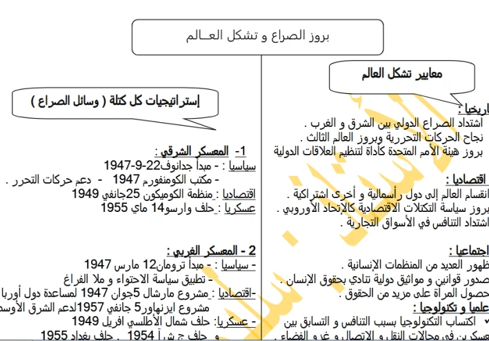 ملخص مادتي التاريخ والجغرافيا للبكالوريا الجزائر pdf 