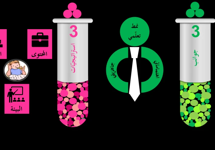 الفروق الفرديّة طريقة تفكير لدى المدرّسين