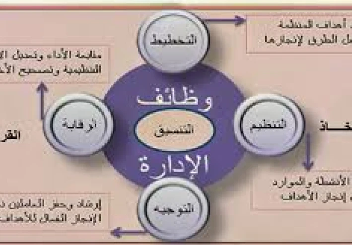 الإدارة تعريفات ومفاهيم طبيعة الإدارة وظائف الإدارة