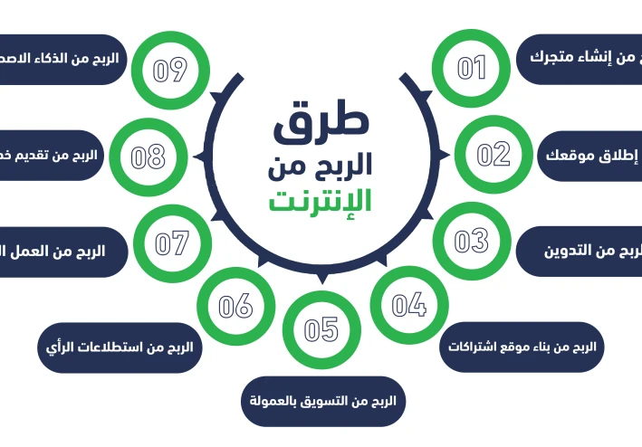 ما هو الموقع الإلكتروني؟ إجابة للقادمين الجدد إلى عالم الربح من الإنترنت