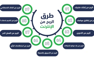 ما هو الموقع الإلكتروني؟ إجابة للقادمين الجدد إلى عالم الربح من الإنترنت