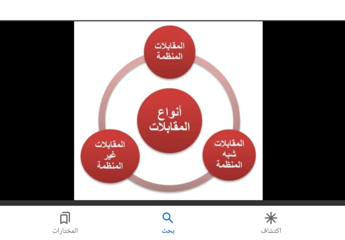 ما هي المقابلة ؟ وما أنواعها ؟