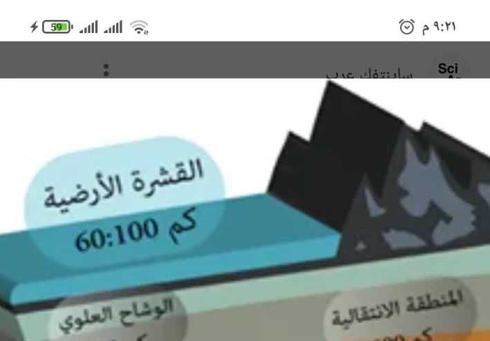 اذكري طبقات الكرة الارضية ؟ مع توضيح مناسب لكل طبقة ؟