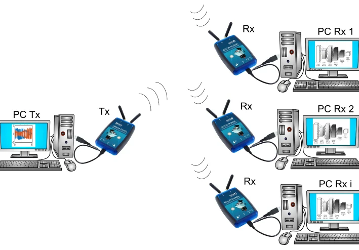 Unleashing the Potential of Software-Defined Radio (SDR) in Modern Communication